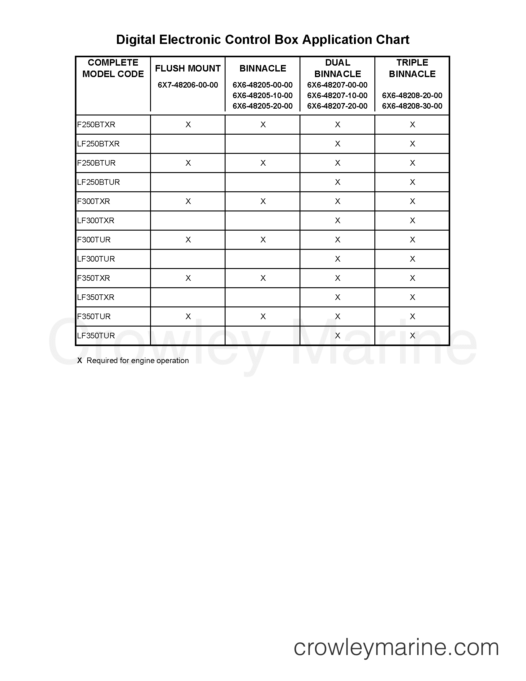 CONTROL BOX APPLICATION CHART 4 - Various Years Rigging Rigging Rigging ...