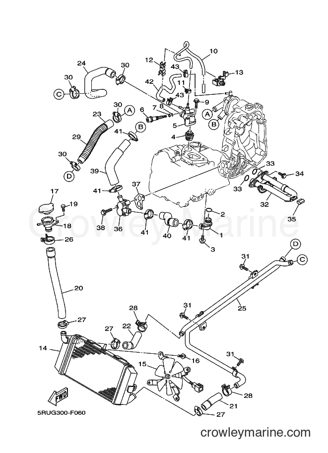 Yamaha Motors YP400A (5RUJ) [050] - RADIATOR & HOSE