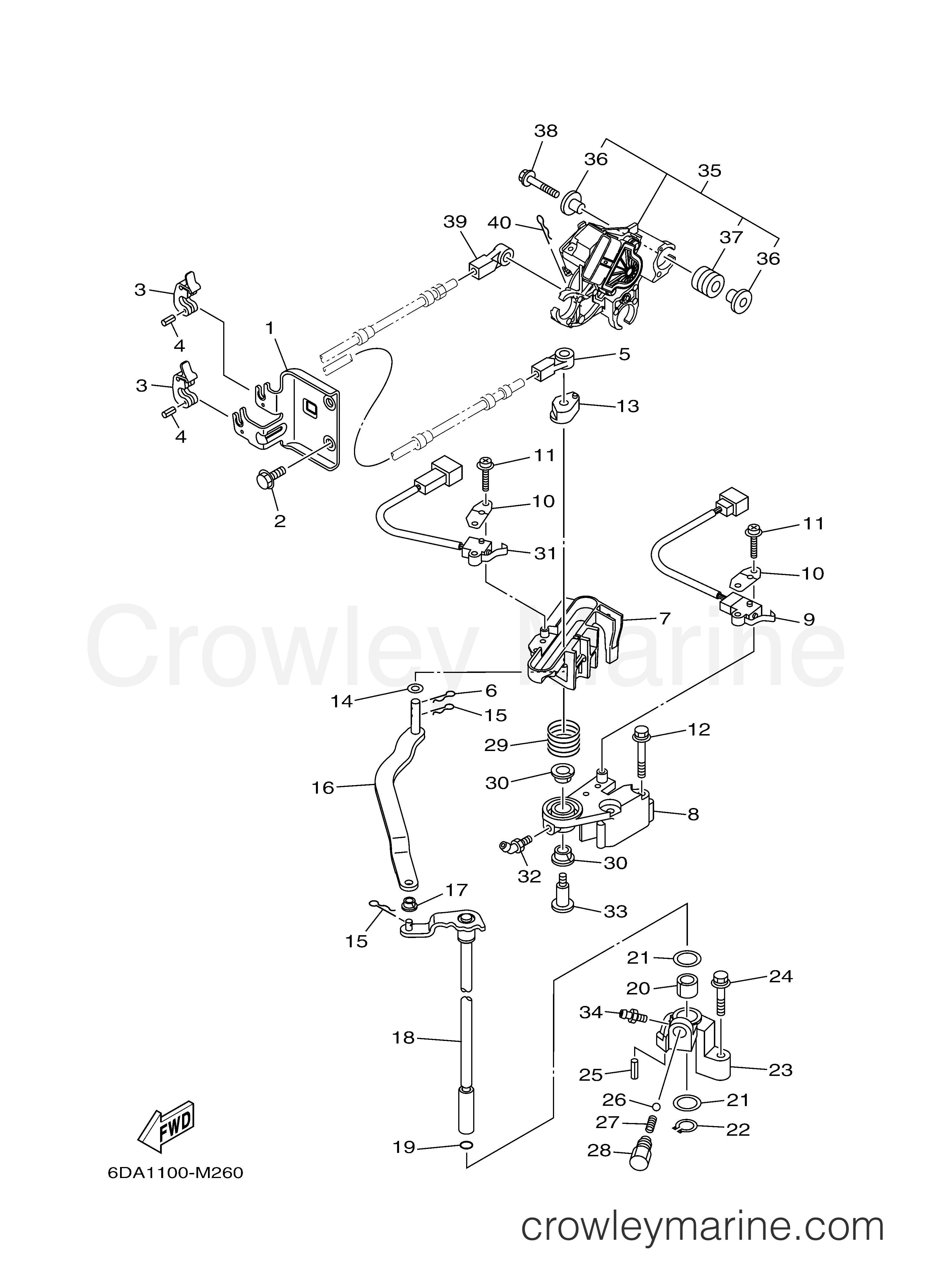 Yamaha Motors F200LB - CONTROL