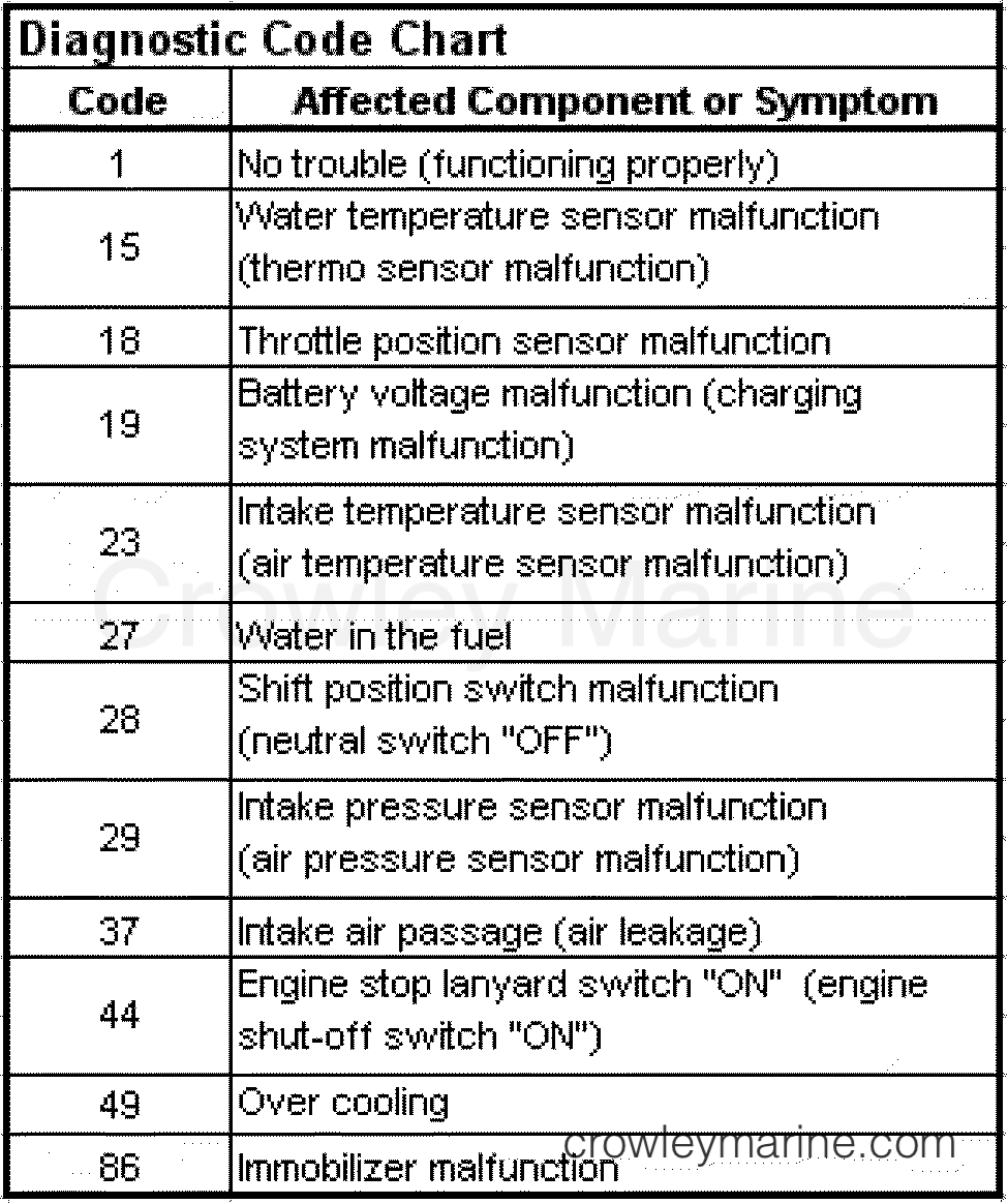 2008 Outboard 40hp - F40LA - SERVICE DATA 3