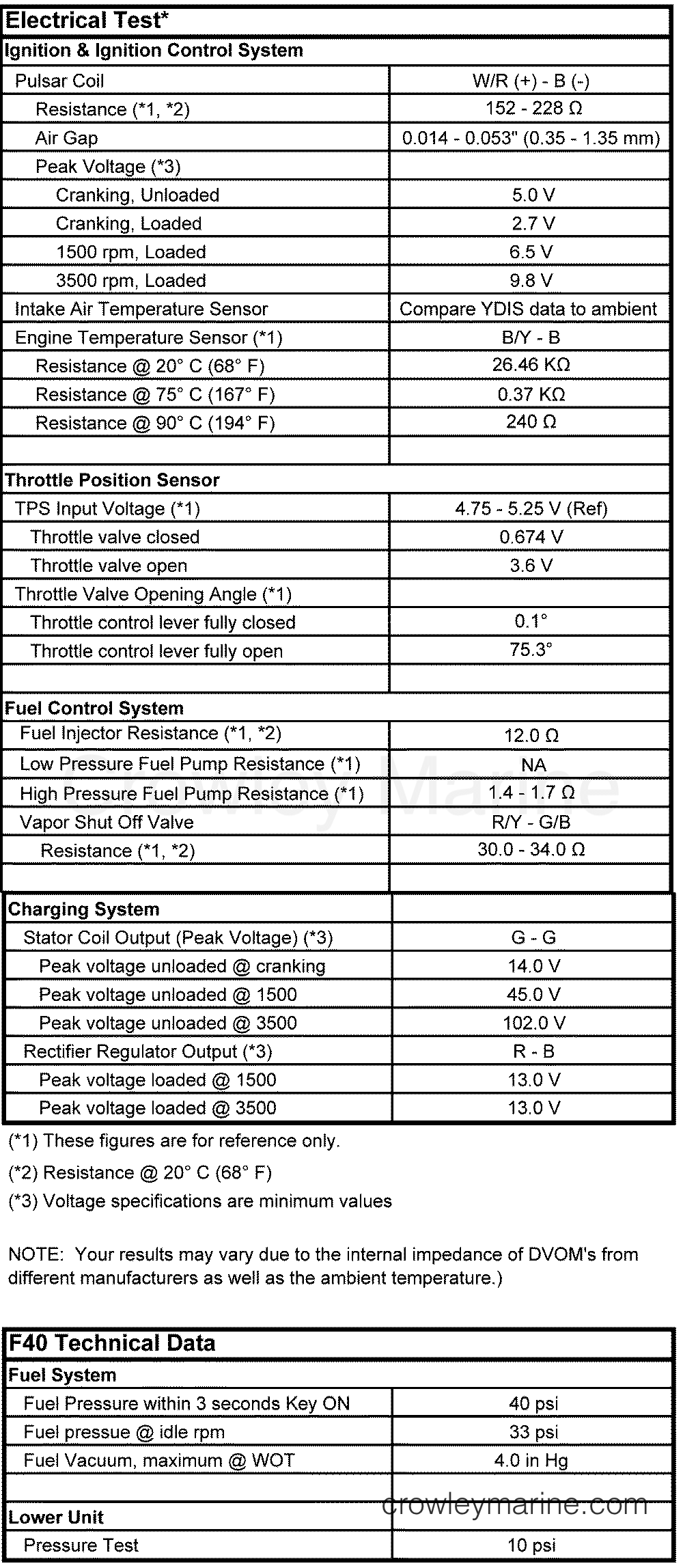2008 Outboard 40hp - F40LA - SERVICE DATA 2