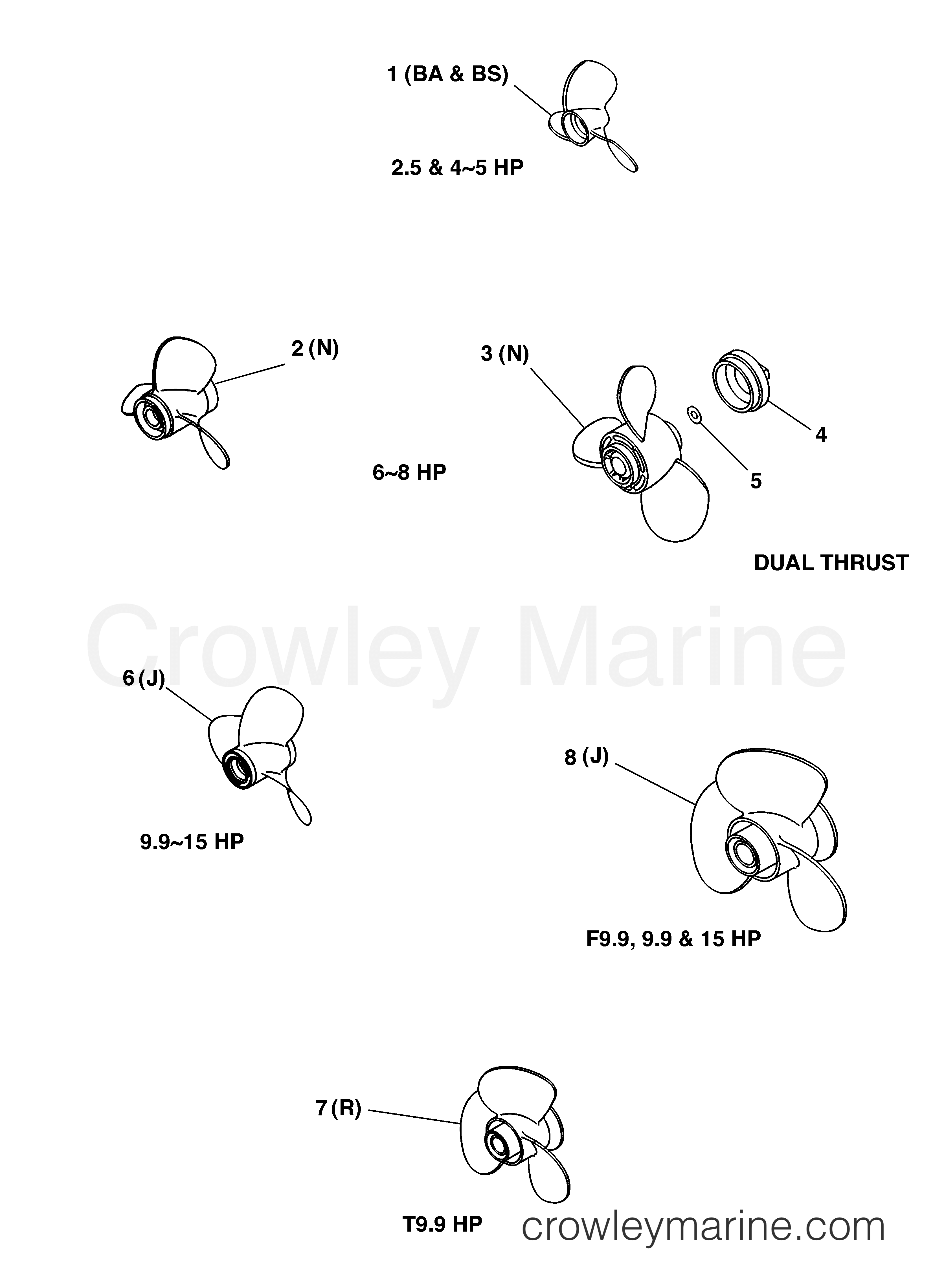 Yamaha Motors Rigging 2006 - PROPELLERS 2 THROUGH 15