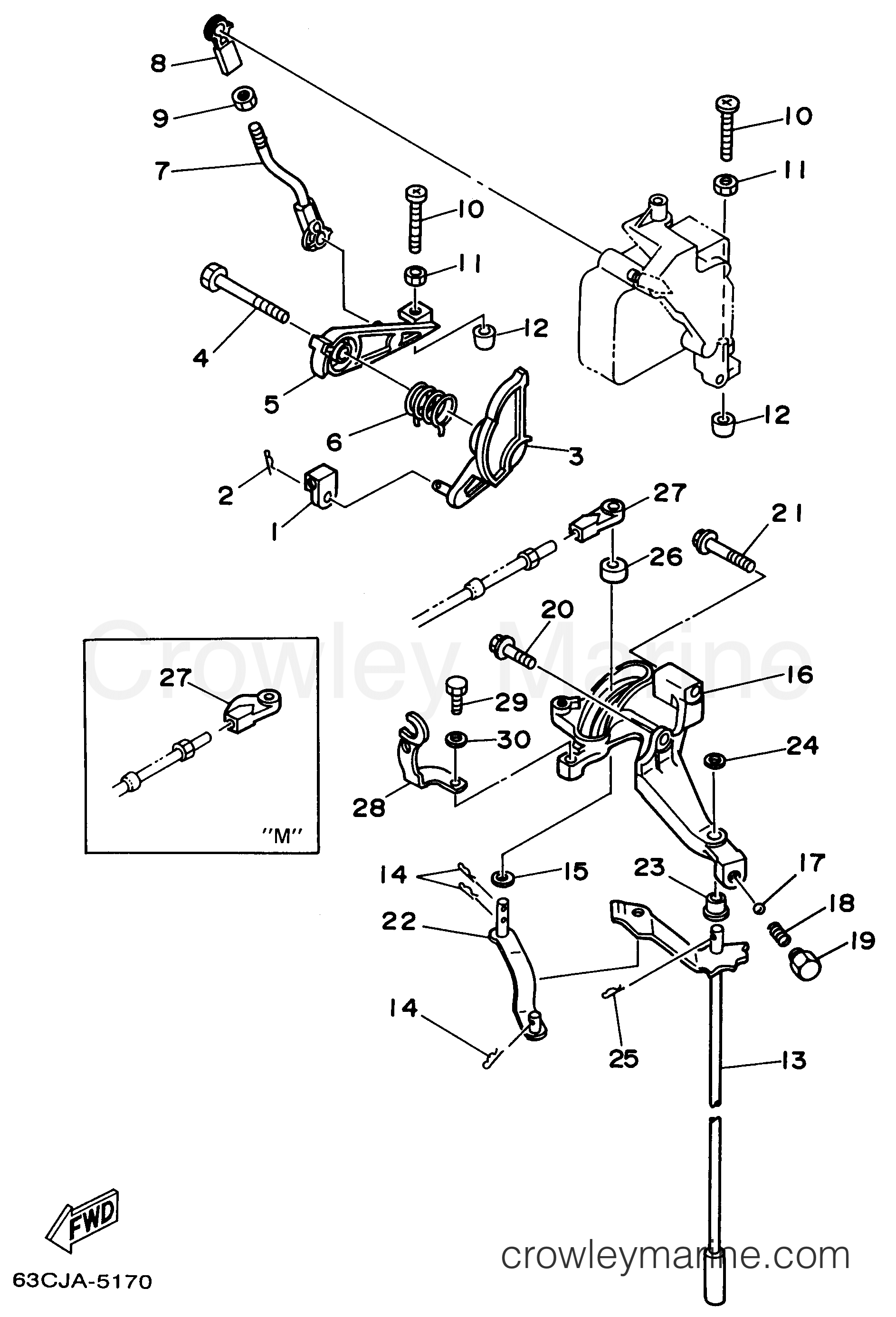 Yamaha Motors 50EJRW - CONTROL