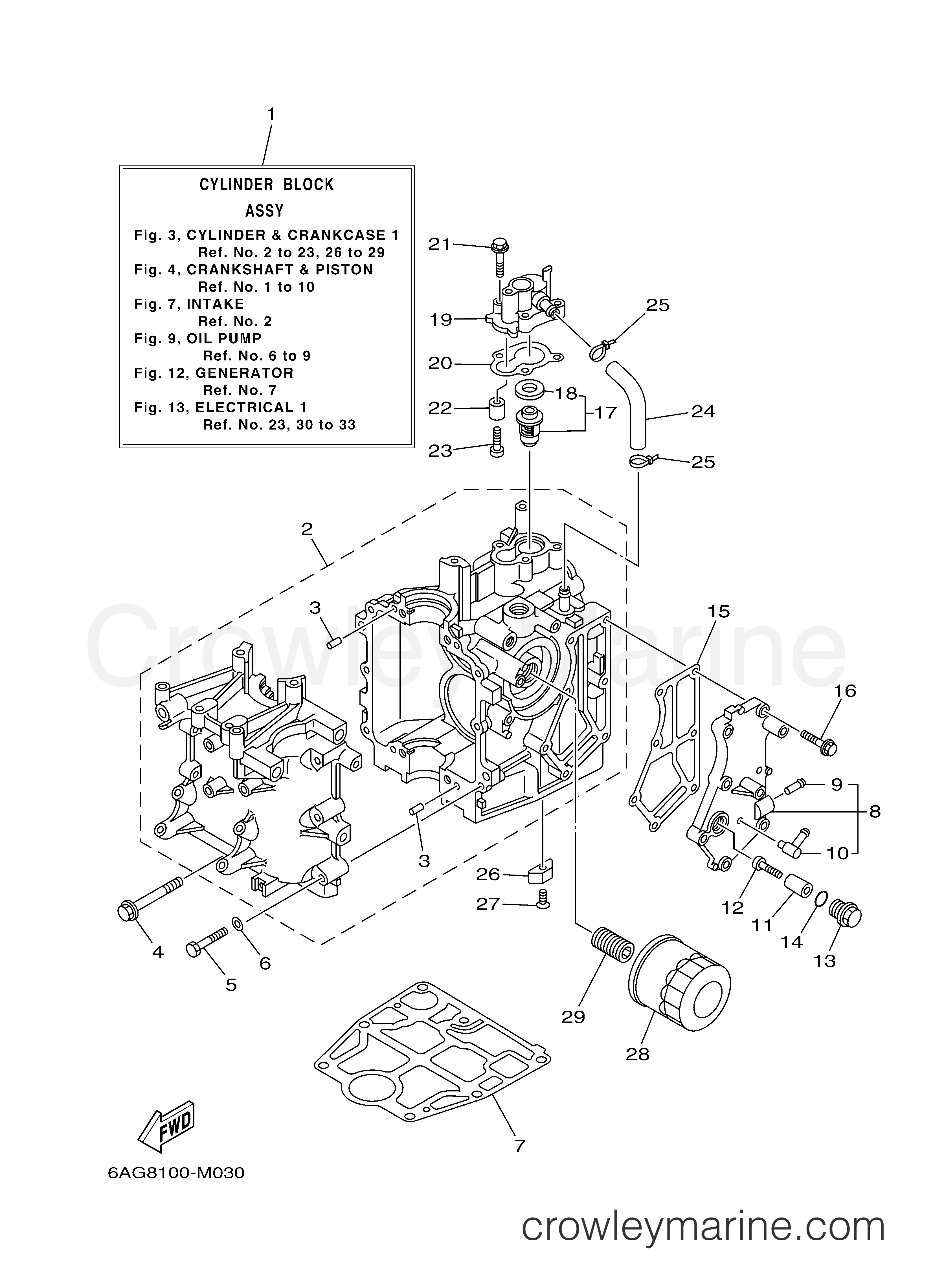 Yamaha Motors F20SEHA - CYLINDER CRANKCASE 1