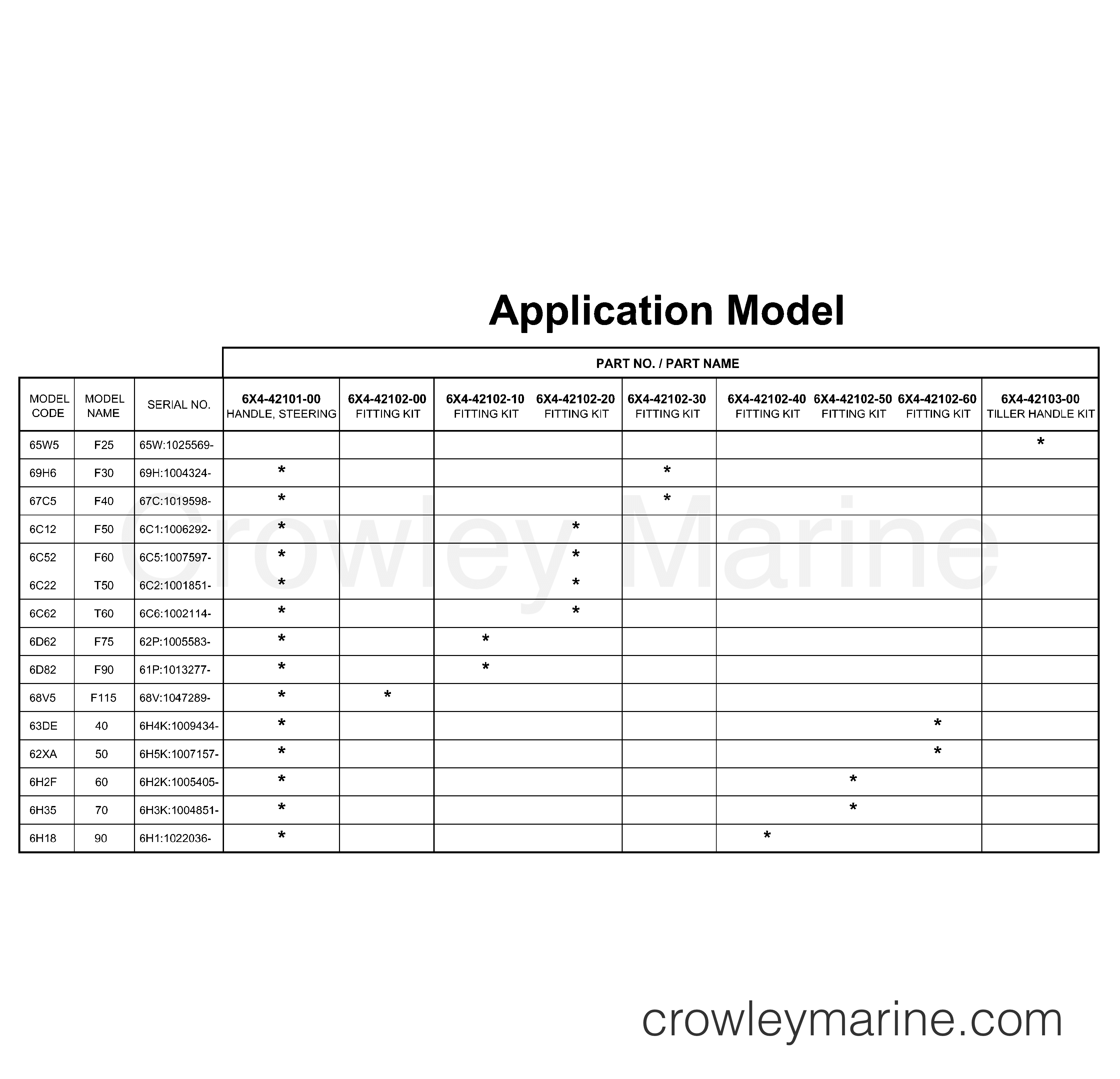 Various Years Rigging Rigging - Rigging 2006 - TILLER APPLICATION CHART