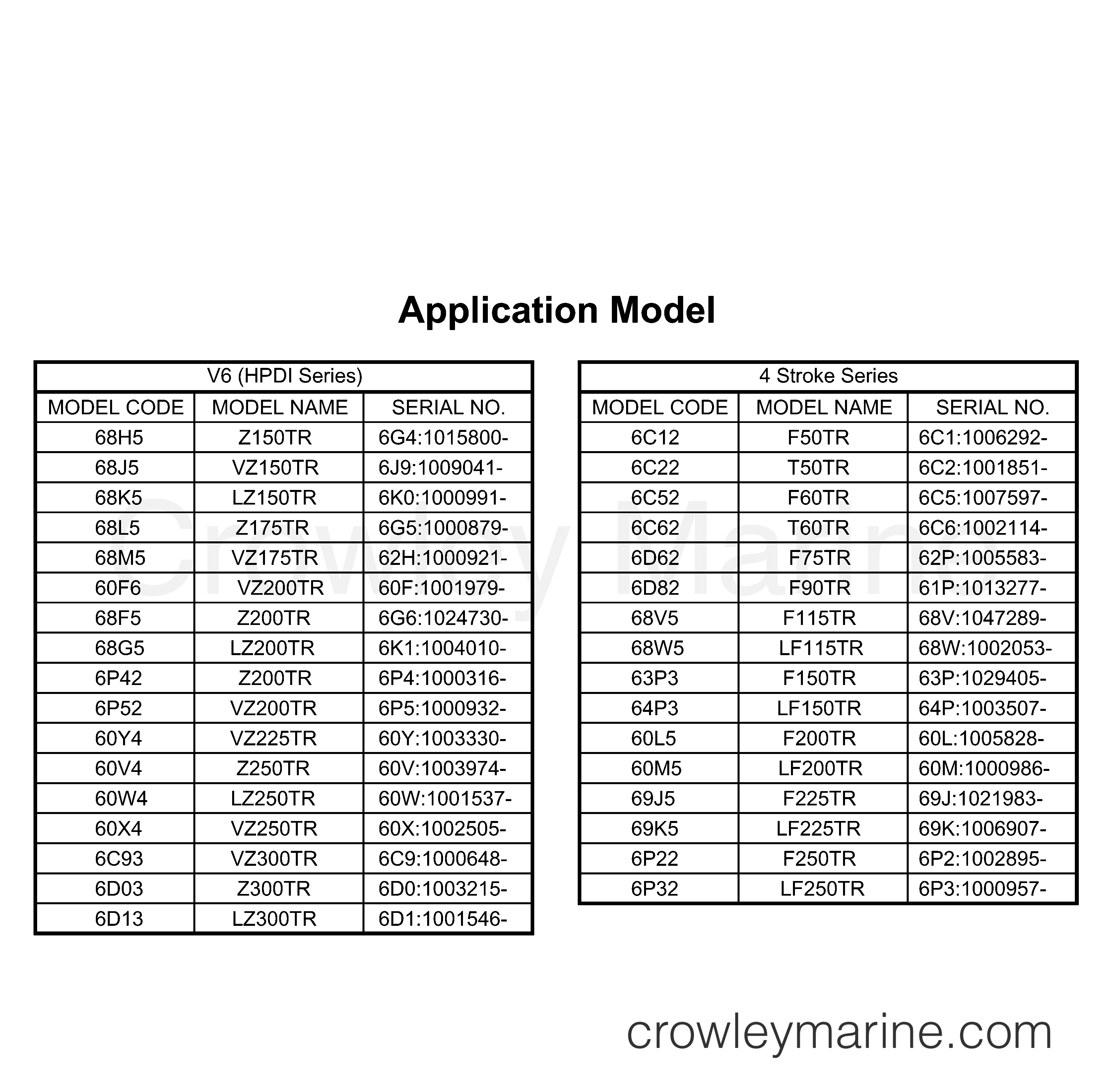 COMMAND LINK APPLICATION CHART - Various Years Rigging Rigging Rigging ...