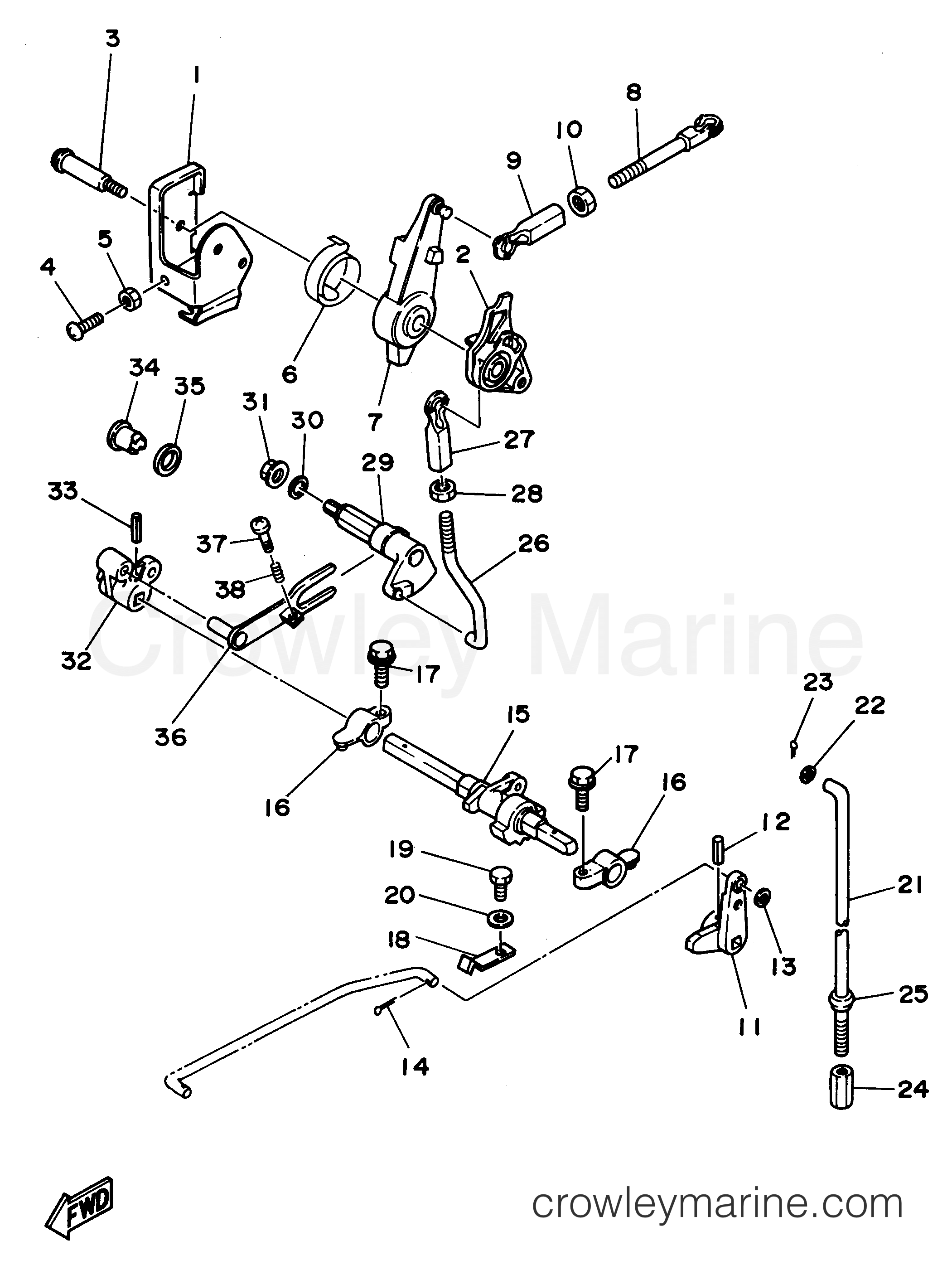 Yamaha Motors 30ELRU - CONTROL
