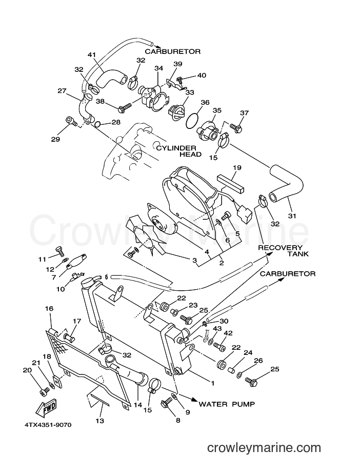 2000 Street Bike TDM850 - TDM850 (4TX6) [080] - RADIATOR & HOSE