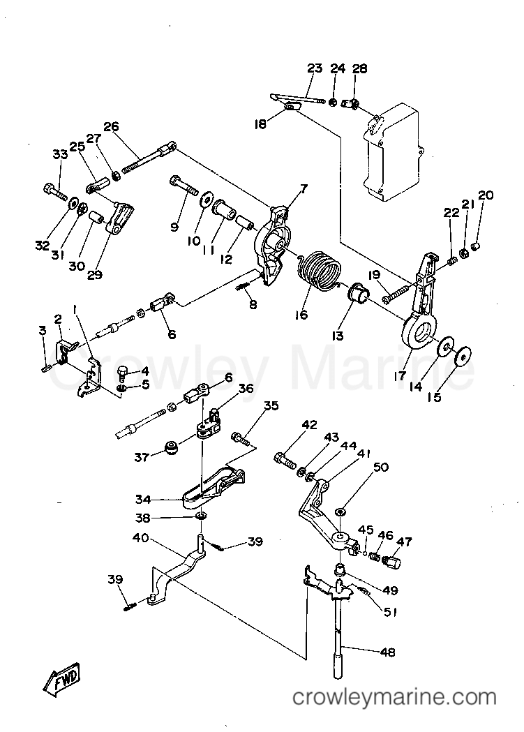 Yamaha Motors 90TLRS - CONTROL