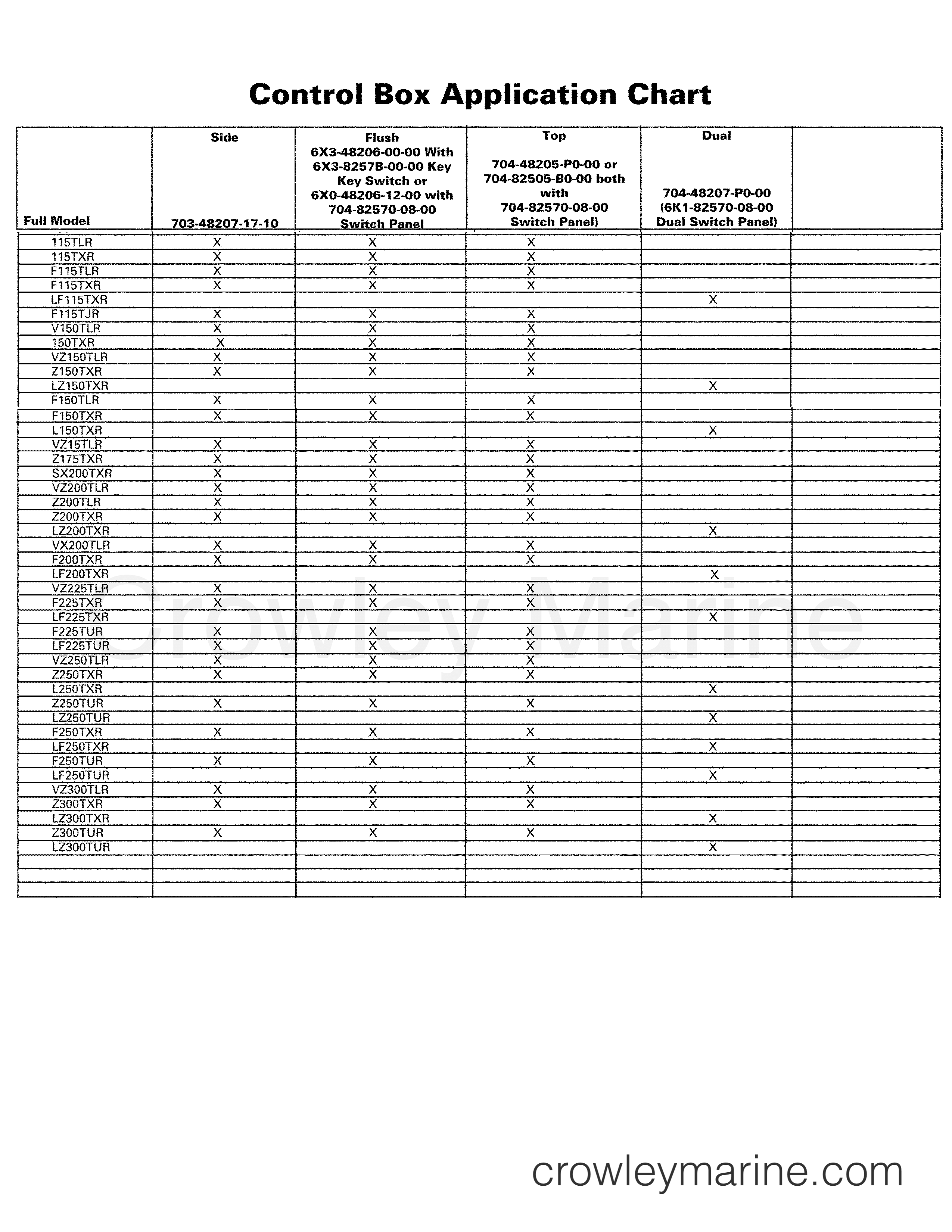 Various Years Rigging Rigging - Rigging 2006 - CONTROL BOX APPLICATION CHART 2
