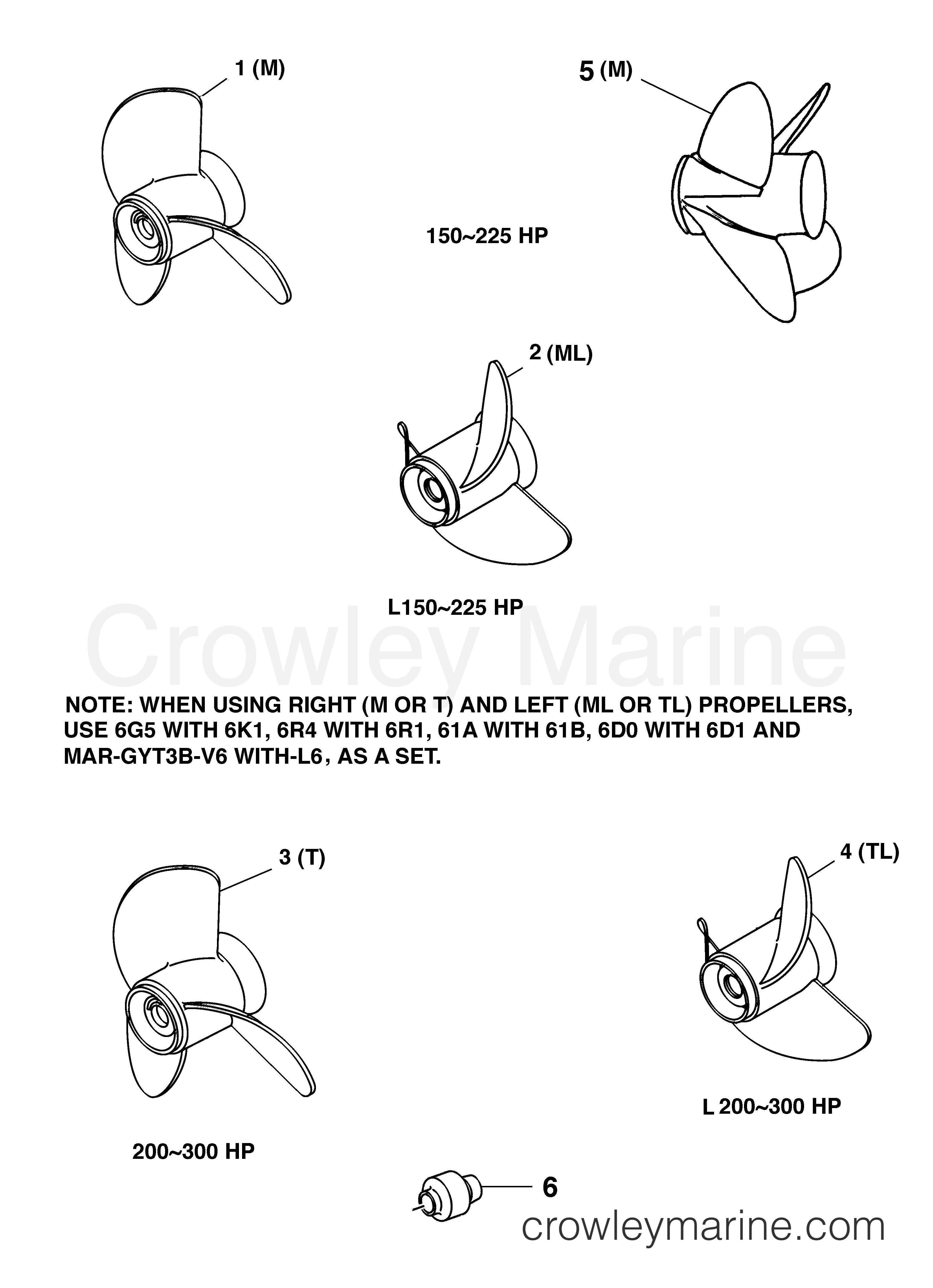 Yamaha Motors Rigging 2006 - PROPELLERS 150 THROUGH 300