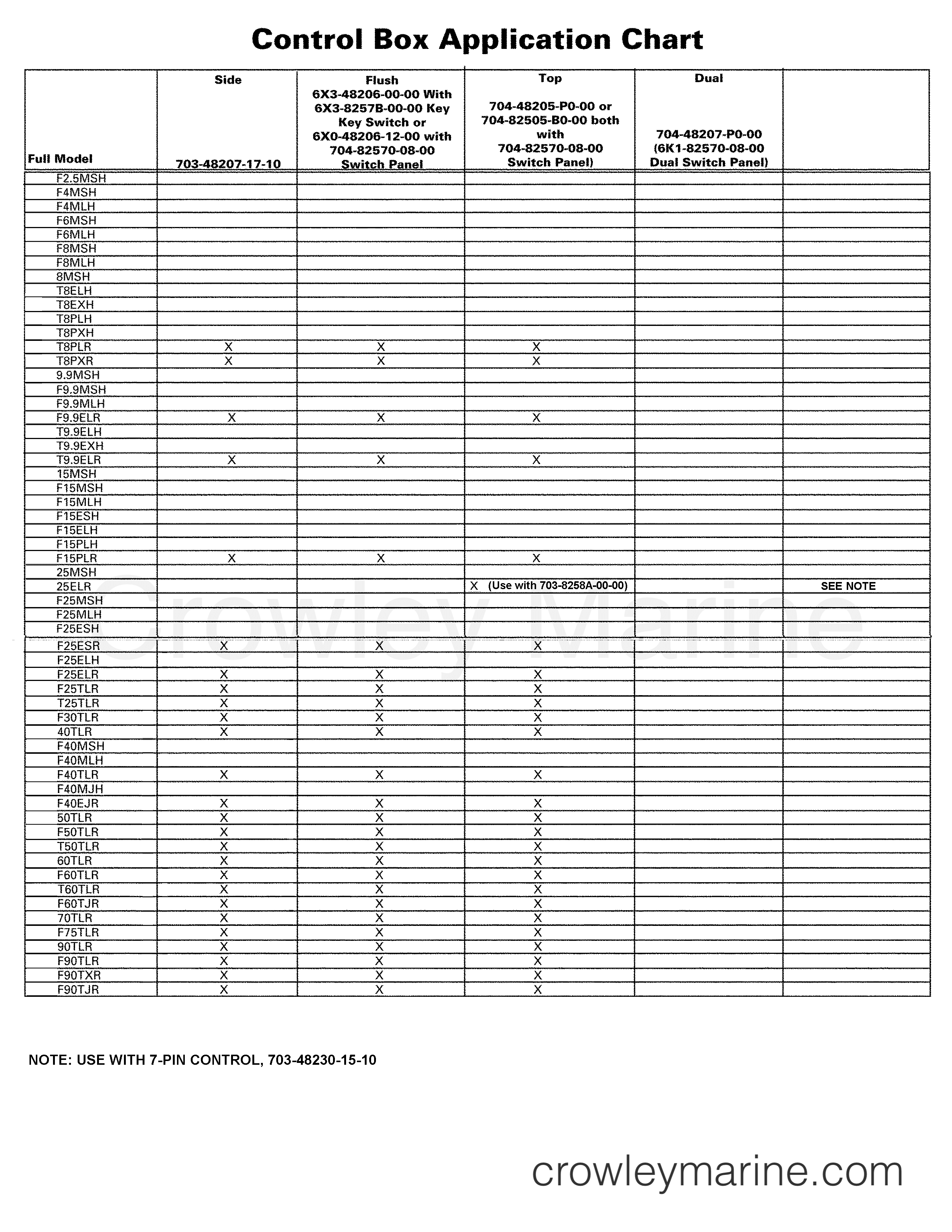 Various Years Rigging Rigging - Rigging 2006 - CONTROL BOX APPLICATION CHART 1