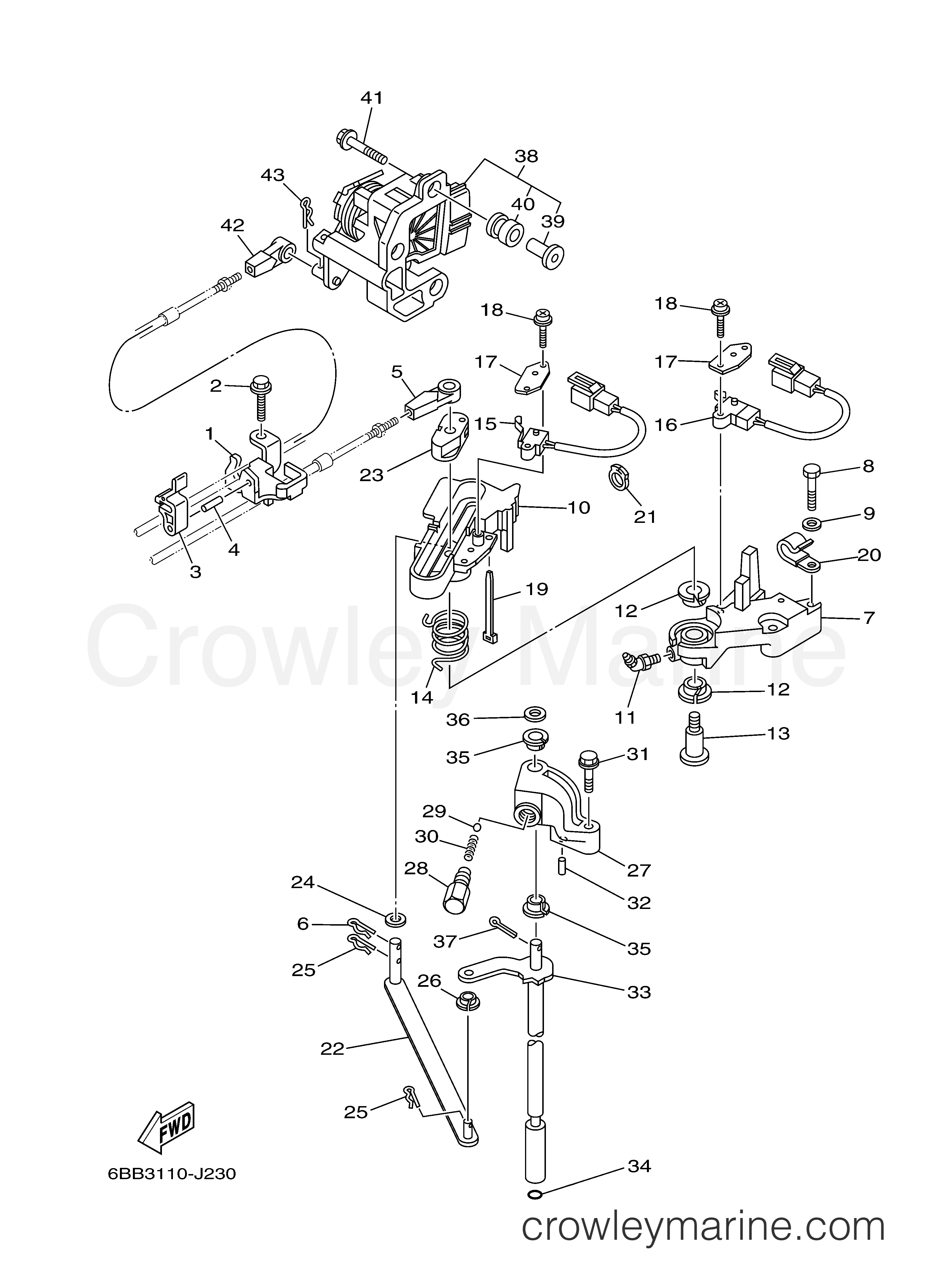 Yamaha Motors LF250TXR - CONTROL