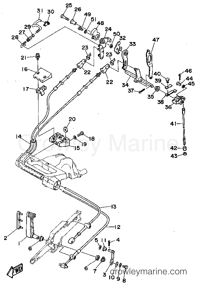 Yamaha Motors T9.9ELRS - CONTROL