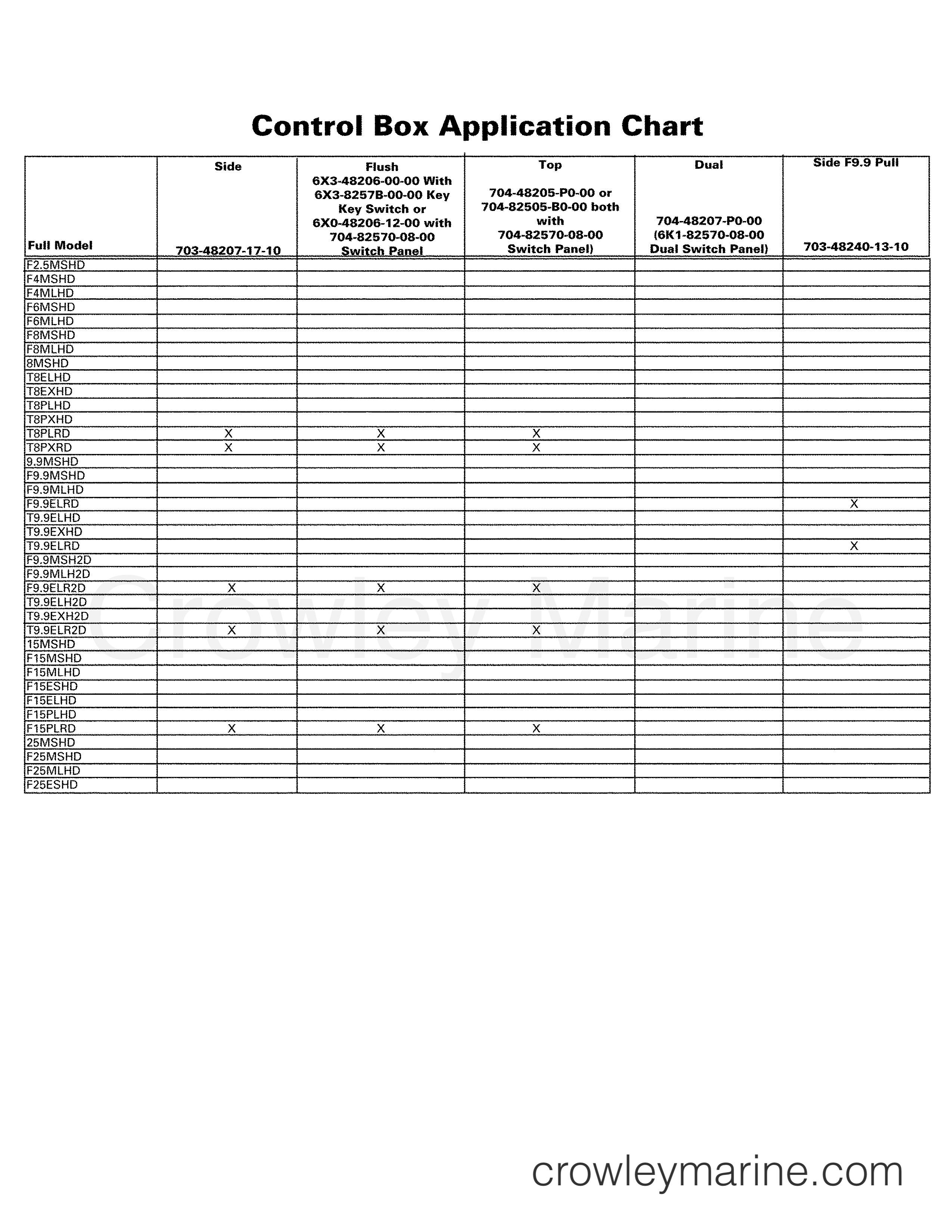 Various Years Rigging Rigging - Rigging 2005 - CONTROL BOX APPLICATION CHART 1