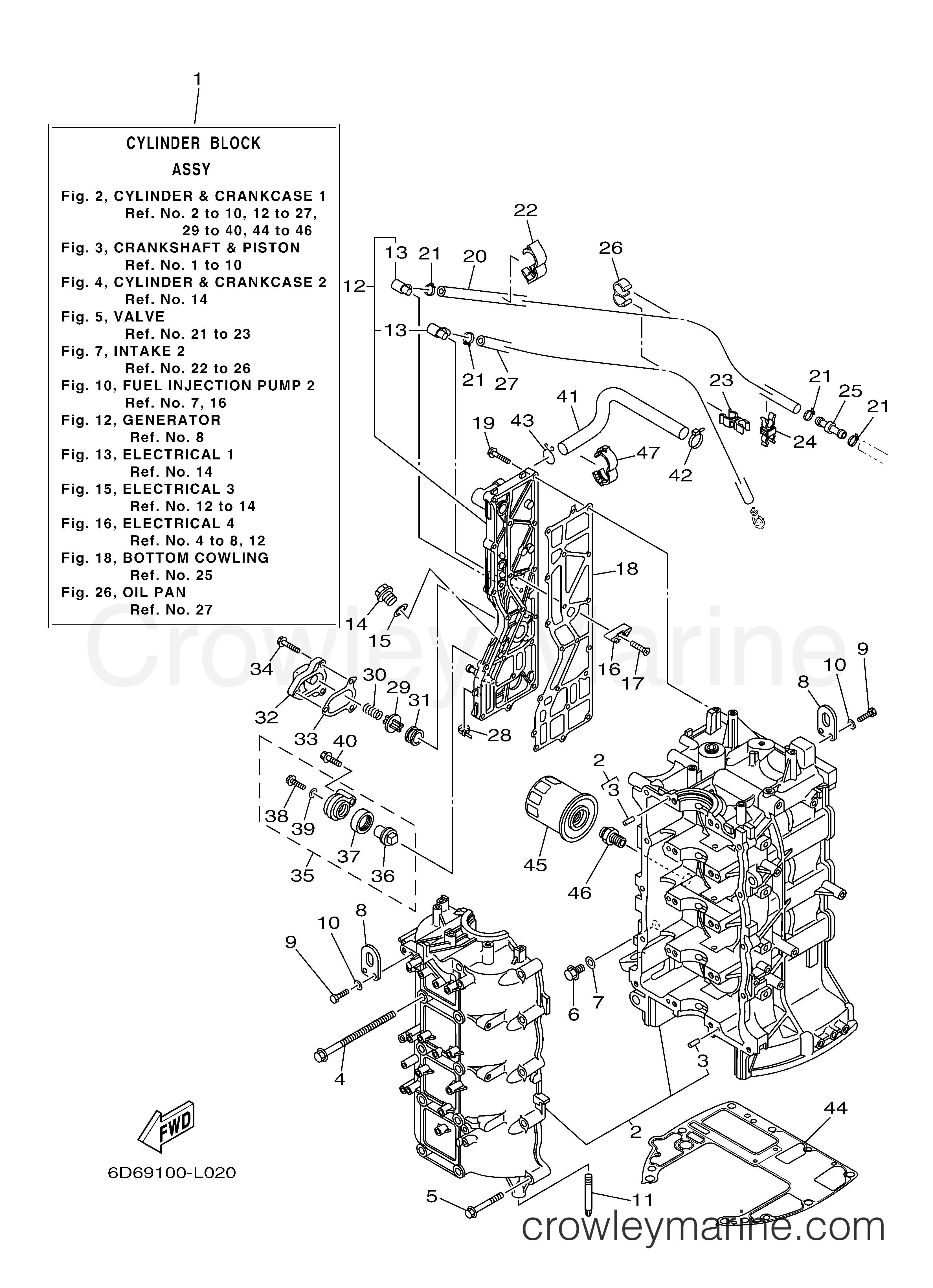 Yamaha Motors F75LA - CYLINDER CRANKCASE 1