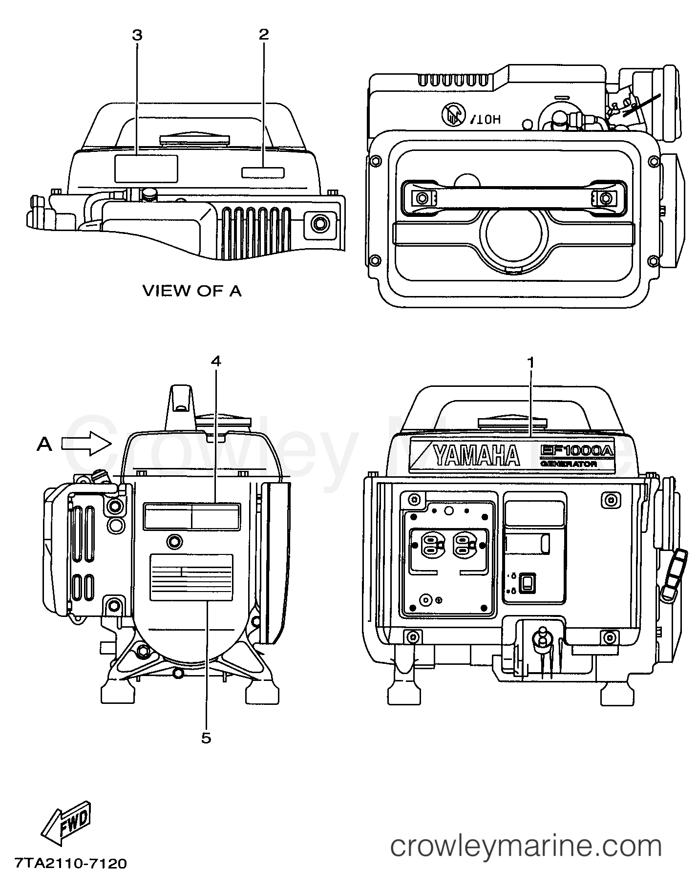 Yamaha Motors EF1000AX - LABELS