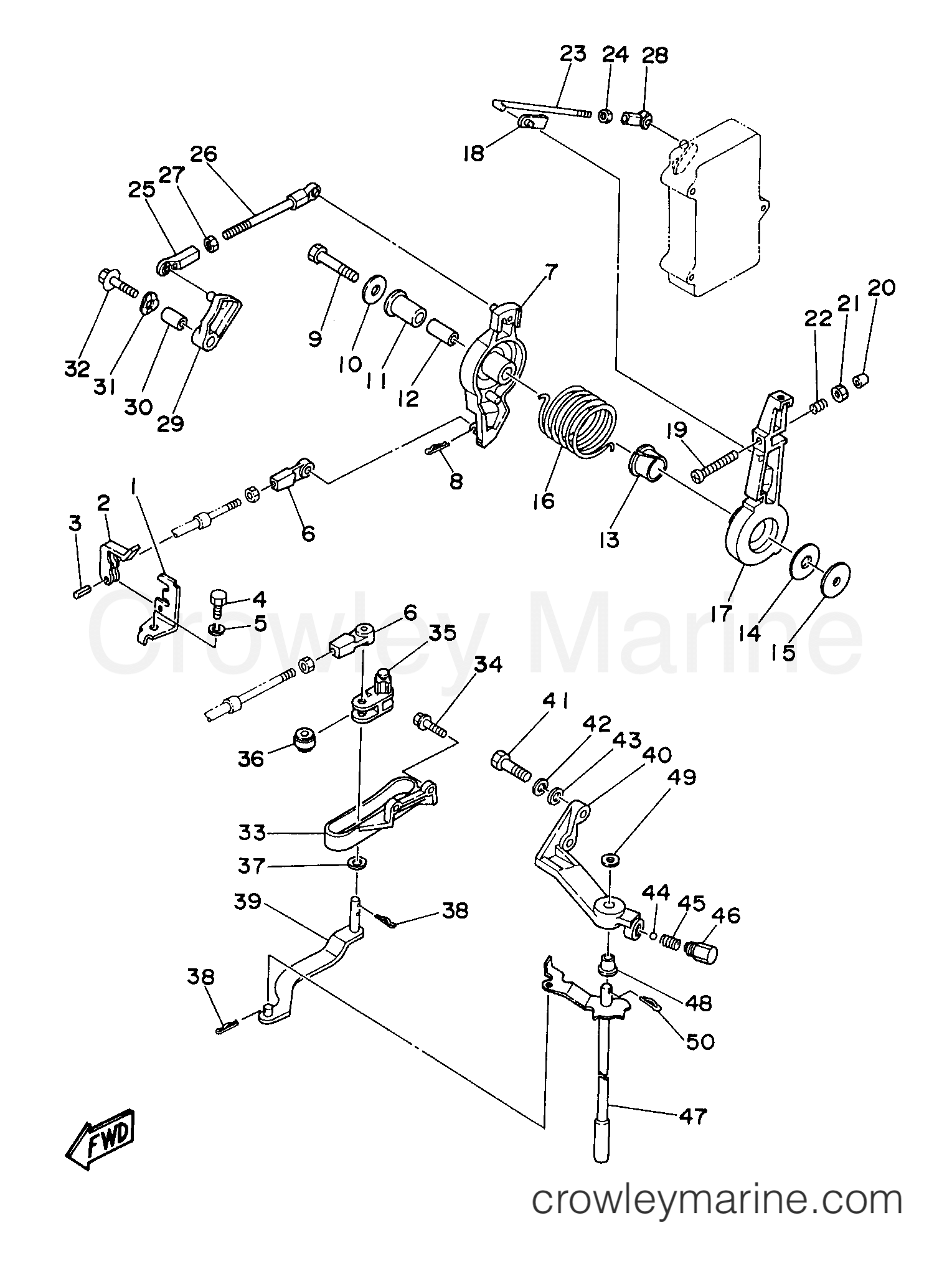 Yamaha Motors P75TLHW - CONTROL