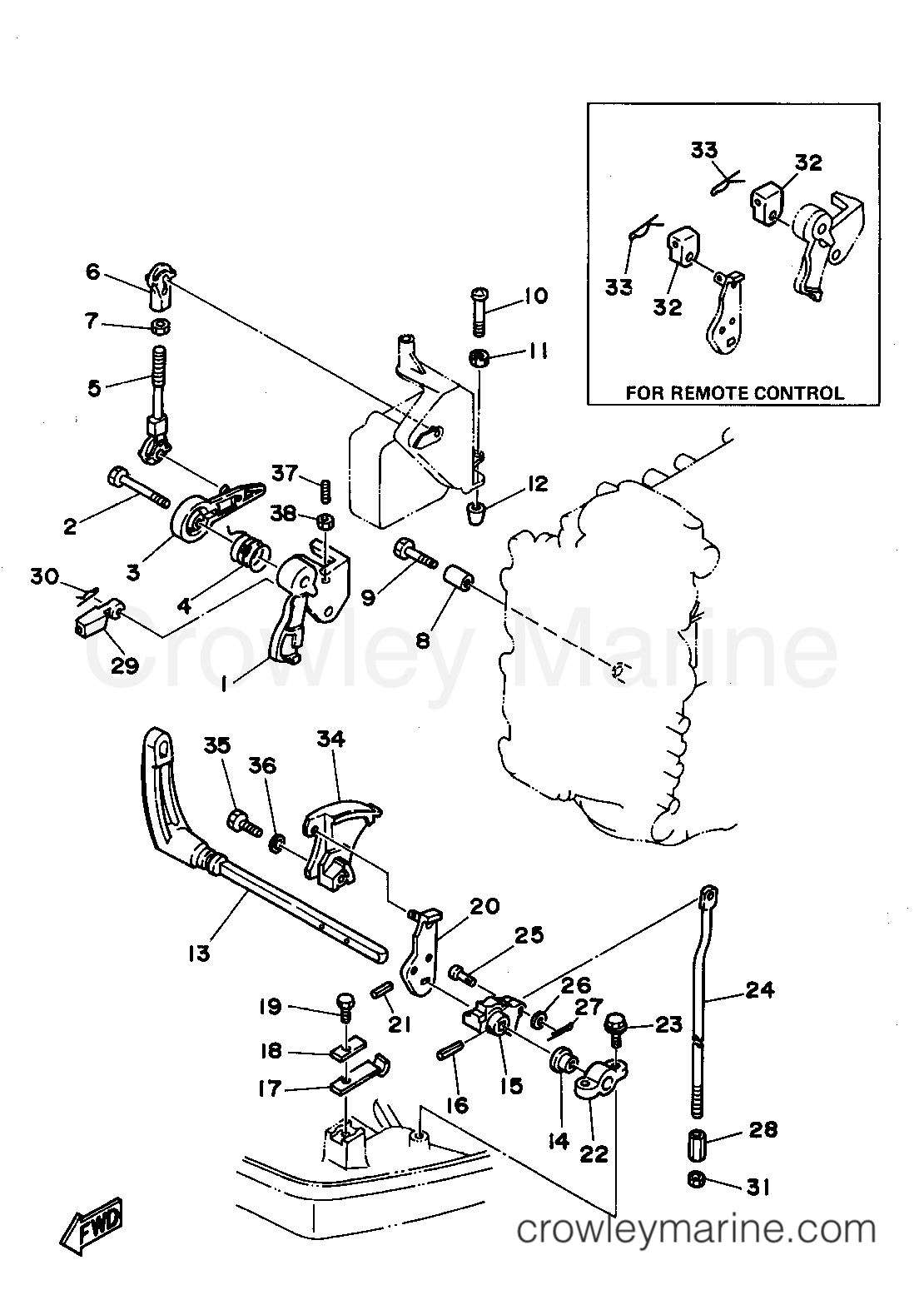 Yamaha Motors 40MLHS - CONTROL