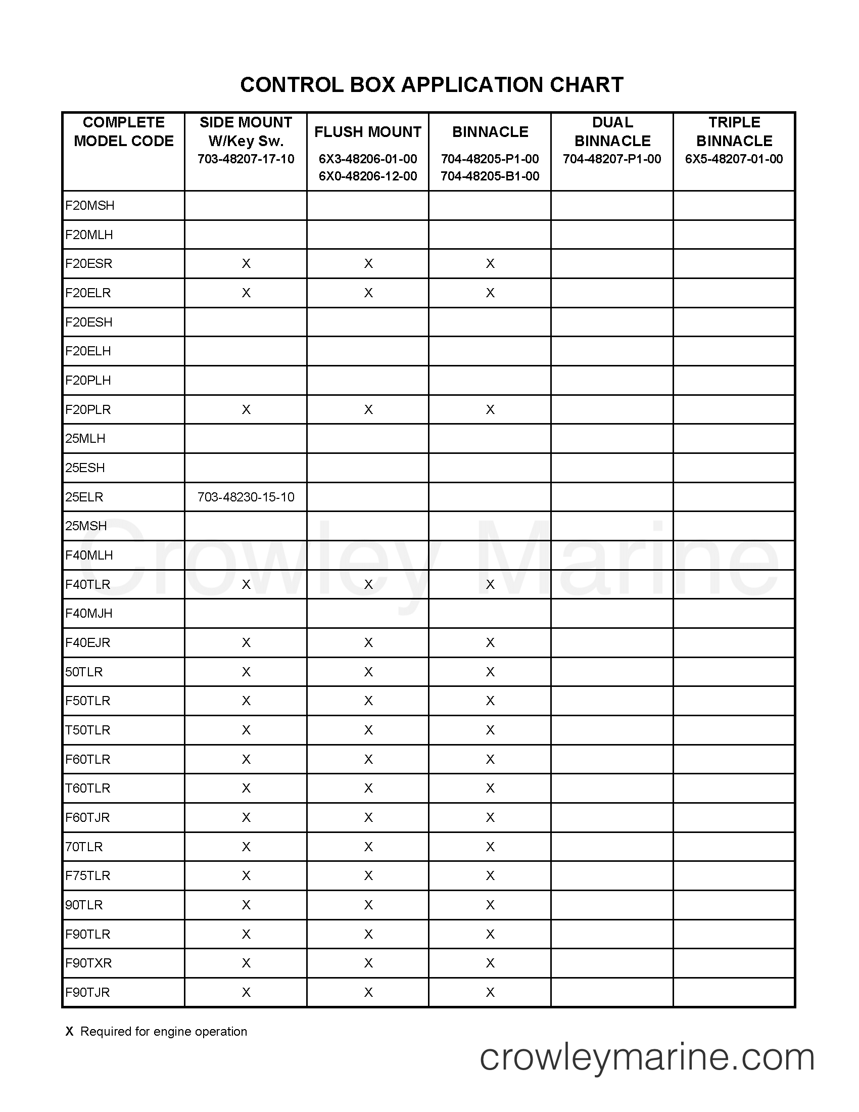 Various Years Rigging Rigging - Rigging 2007 - CONTROL BOX APPLICATION CHART 2