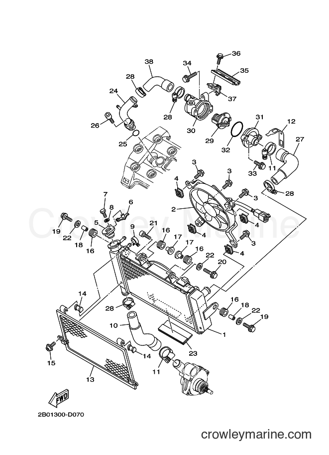Yamaha Motors TDM900A (2B02) [040] - RADIATOR & HOSE