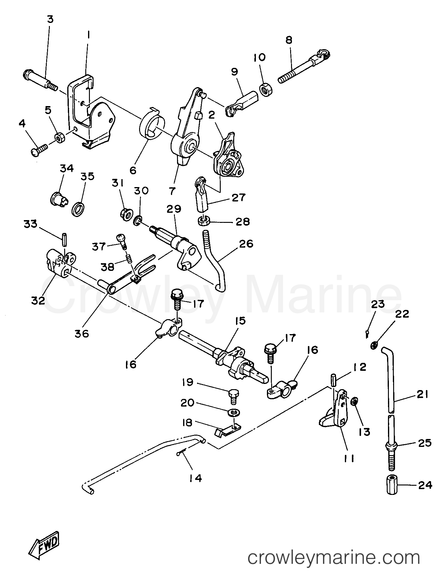 Yamaha Motors 25MSHW3 - CONTROL