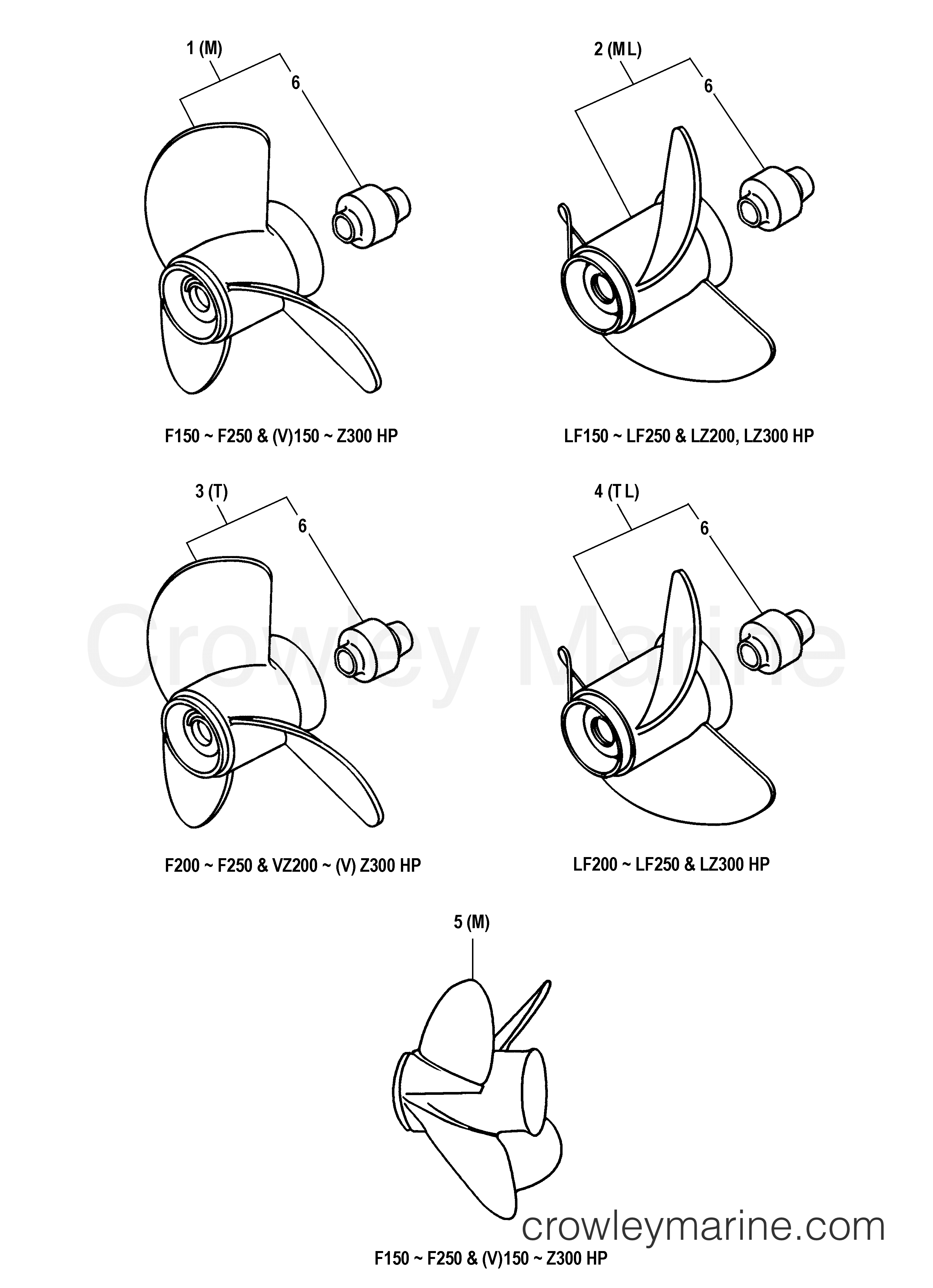 Yamaha Motors Rigging 2007 - PROPELLERS 150 THROUGH 300