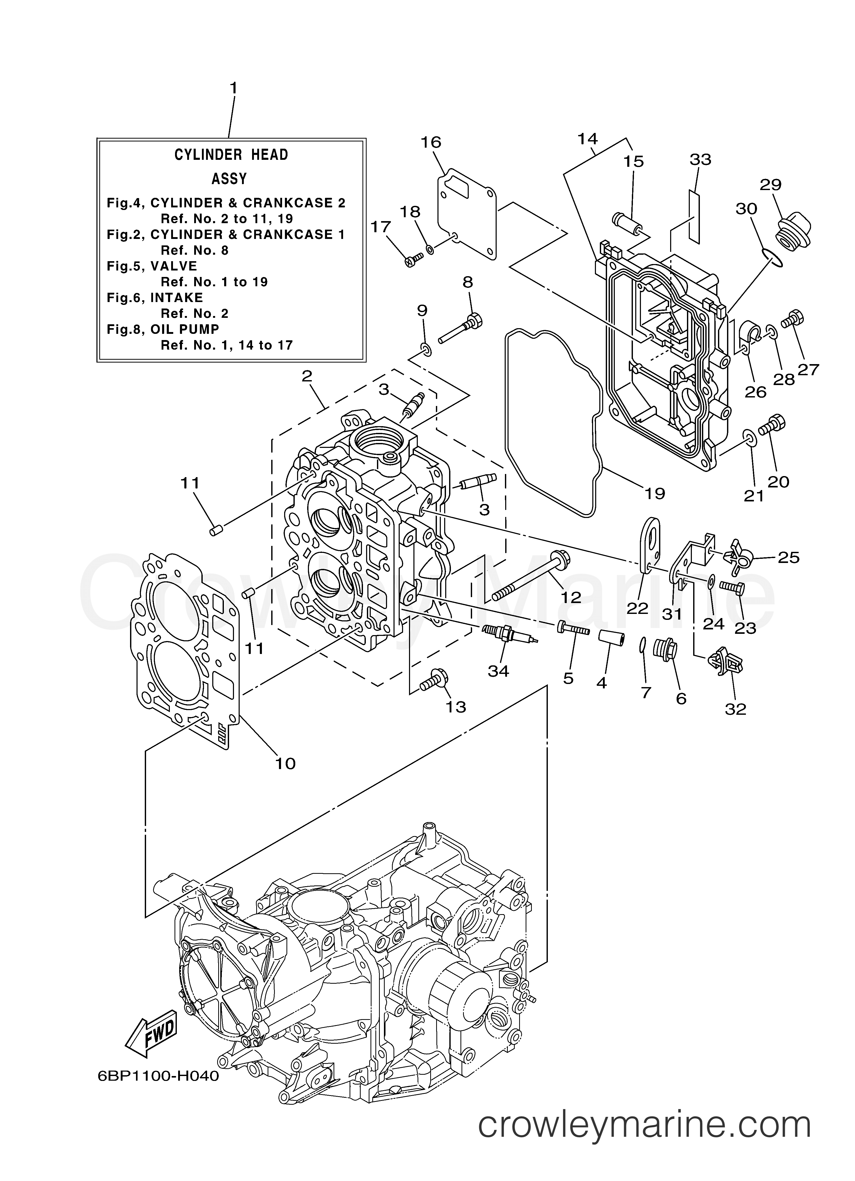 Yamaha Motors F25LEHA - CYLINDER CRANKCASE 2