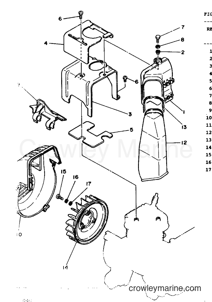 1990 Scooter CH50 - CH50 (3EC6) [999] - REFROIDISSEMENT VENTILATION