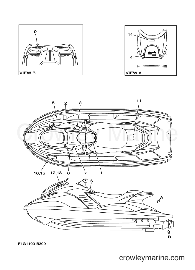 Yamaha Motors GP1300-B (F1G1) [03D] - IMPORTANT LABELS 2